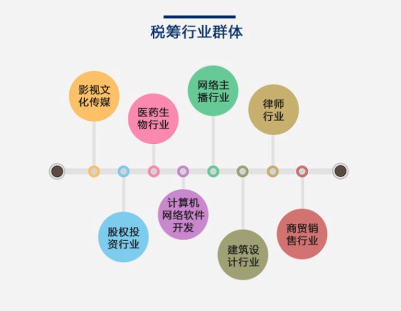 企业信用服务中心：为企业赋能的八大核心服务清单